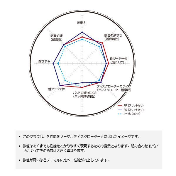 FPスリット無し 耐久マシン用 ブレーキローター MEBIUS メビウス