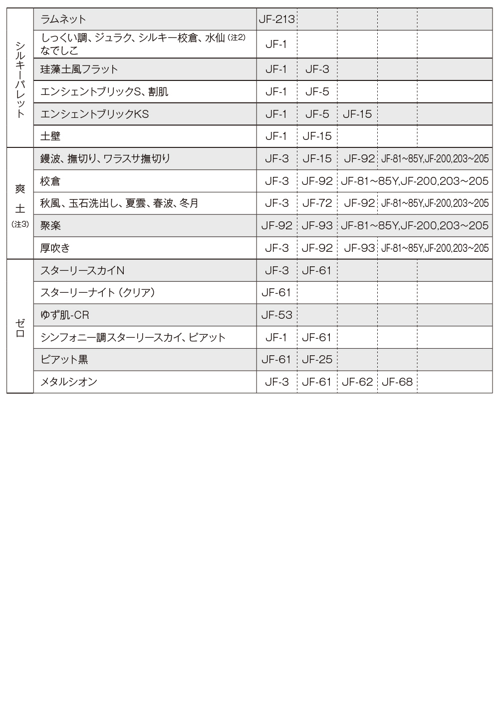  cold suiseki st 1 rin JF-1 20kg[ Manufacturers direct delivery flight / payment on delivery un- possible ]a squid industry . material 