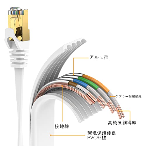 LAN кабель 30m CAT8 Ran кабель белый STP категория -7 ленточный кабель RJ45 коготь поломка предотвращение защита высокая скорость ...-.. проводной 