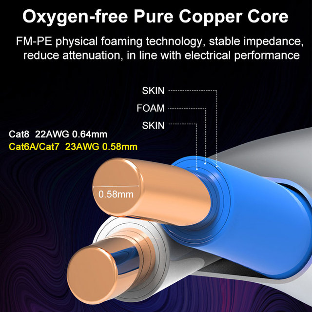 Onti cat7 сетевой кабель s/ftp 23awg 4pr lszh 10gbps 600mhz 2 -слойный защита кислород свободный медь lszh. ftthi