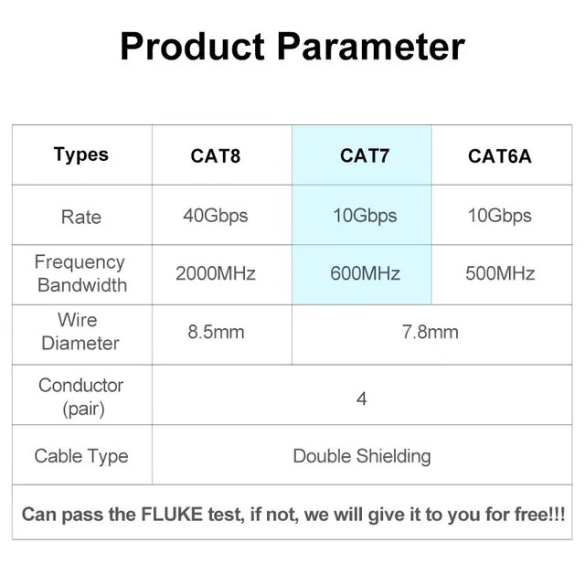 Onti cat7 сетевой кабель s/ftp 23awg 4pr lszh 10gbps 600mhz 2 -слойный защита кислород свободный медь lszh. ftthi