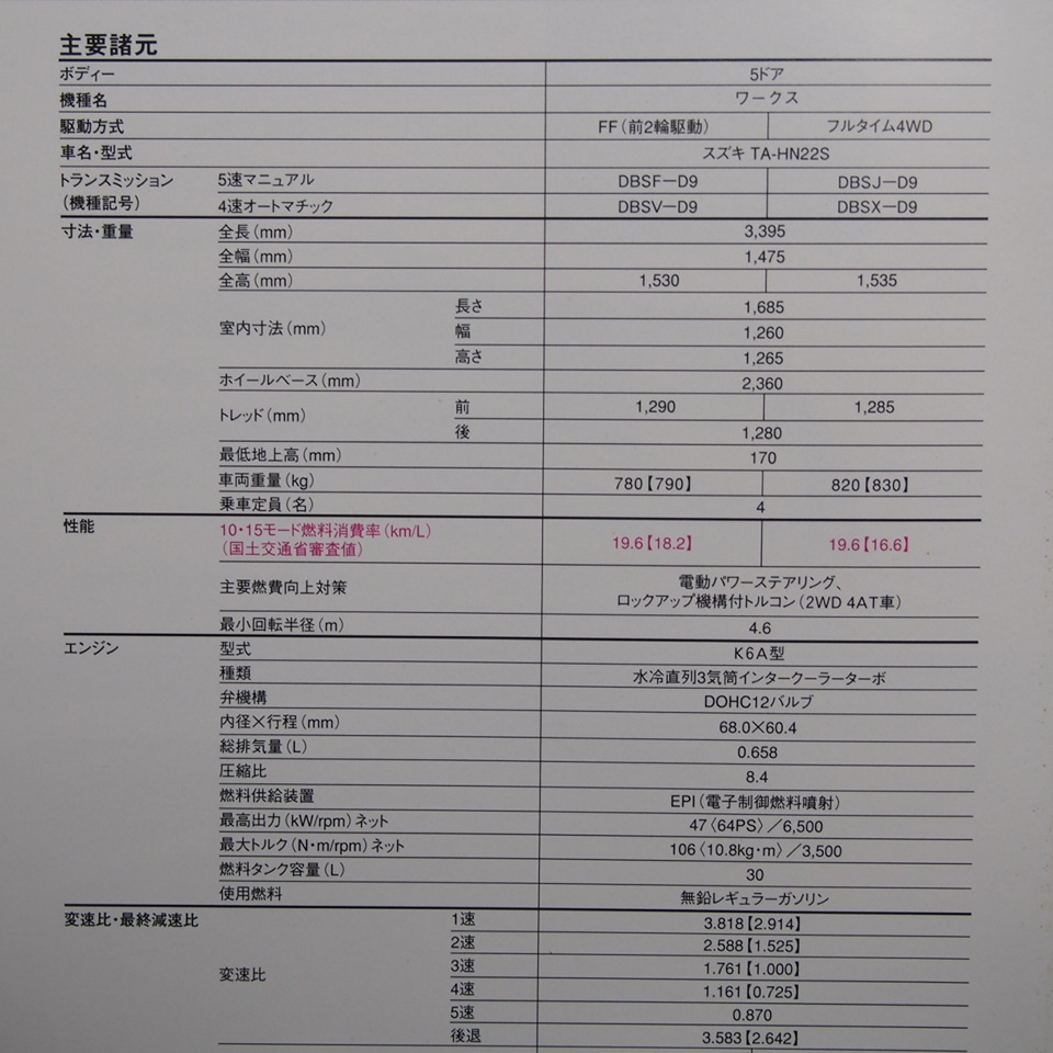  prompt decision / free shipping. Suzuki.SUZUKI.kei. Works.H22S type.FF.4WD. catalog 