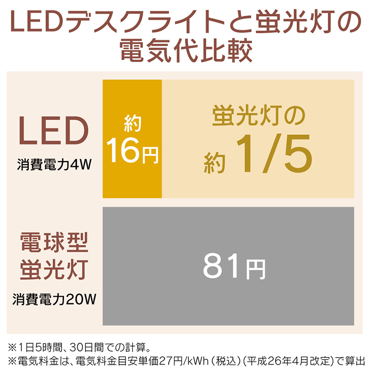  настольное освещение led ребенок модный зажим глаз . добрый письменный стол . чуть более стол чтение лампа bed зажим LDL-203CP Iris o-yama