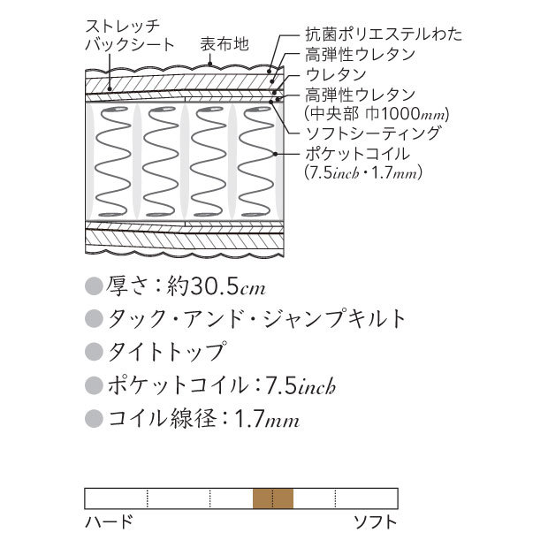 ECK18 展示品 カッシーナ カルナ シモンズ エグゼクティブプレミアム 