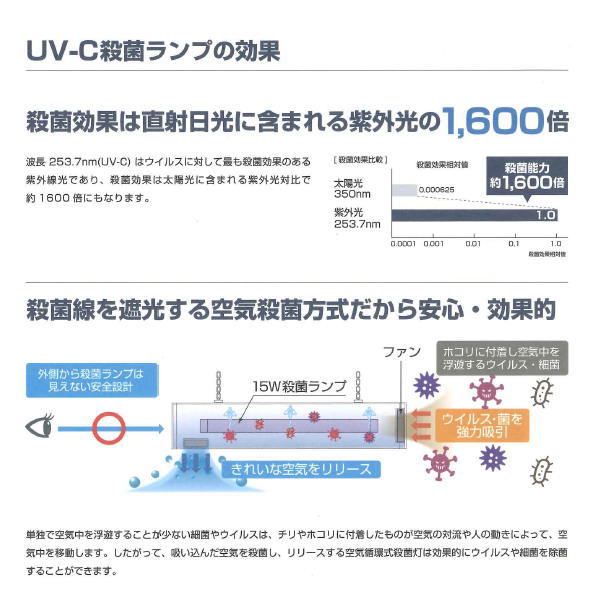 Air Goo UV-C бактерицидная лампа 15W 1 тип света OAG1-GL15UV класть type | подвешивание ниже type 