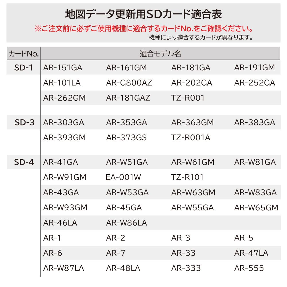 2024 fiscal year edition Cellstar original radar detector for map data 2024 fiscal year edition (MAP data. real CG image entering )SD card [ model according to conform card . differs ]701331