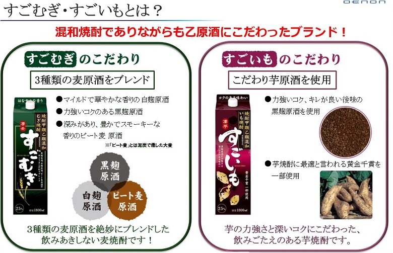  sake .... wheat shochu 25 times 1800ml 1.8L × 1 case / 6ps.@ Respect-for-the-Aged Day Holiday shochu . same alcohol. .* gift * sample all sorts correspondence un- possible 