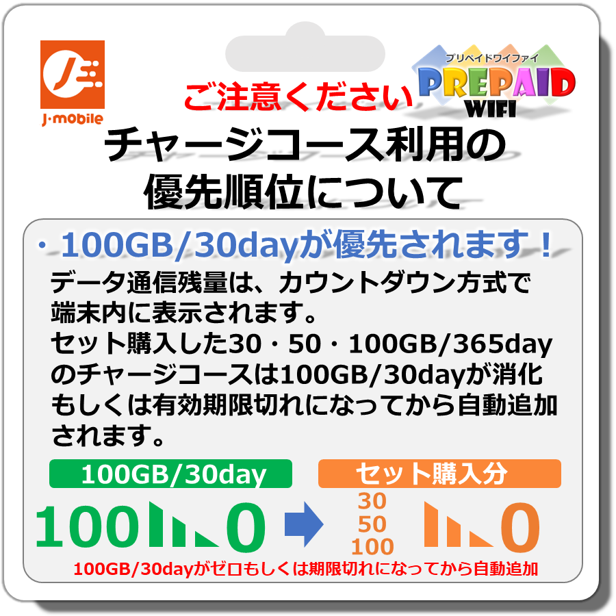 MR1 pocket WiFi body plipeidoWiFi 100GB/365day set +100GB/30day