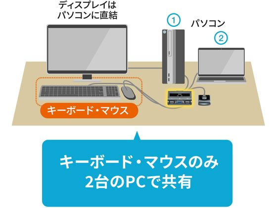 [ ваш заказ ] Sanwa Supply персональный компьютер переключатель (emyu рацион не установлен * под рукой acid  переключатель машина сеть оборудование PC периферийные устройства 