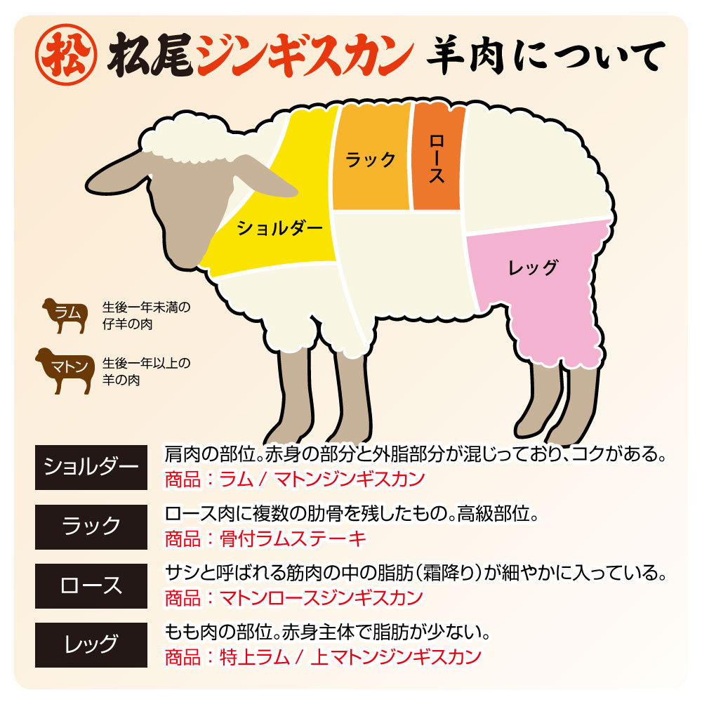 [ Matsuo Jingisukan official ] Jingisukan Ram meat Ram meal . comparing set A freezing (matsuo Jingisukan set )( free shipping )