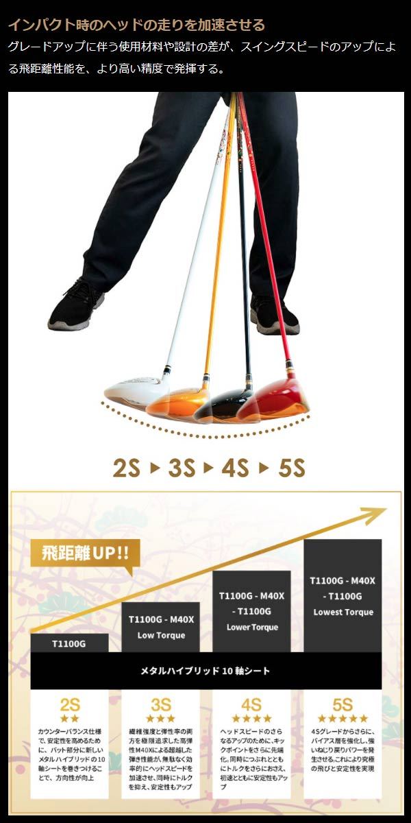 [21 year of model ] Honma Golf be less I z iron 5S 6 pcs set (#6~11) [ARMRQ MX 5S] original shaft HONMA GOLF Honma BERES AIZU IRON