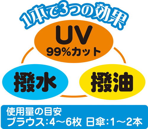 KAWAGUCHI UV lock ( clothes * cloth for ) 220ml( use amount. standard : blouse 4~6 sheets, parasol 1~ 2 ps ) leather gchi10-190 returned goods kind another B