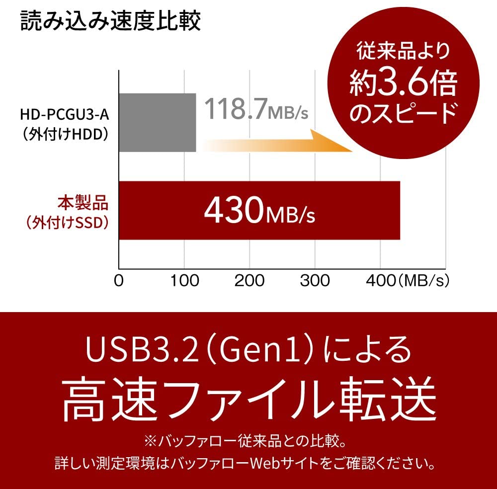 BUFFALO ( Buffalo ) USB 3.2(Gen 1) соответствует установленный снаружи портативный SSD 250GB( простой упаковка ) (PS5/ PS4/ PS4 PRO рабочее состояние подтверждено SSD-PUT250U3BC/ N возвращенный товар вид другой A