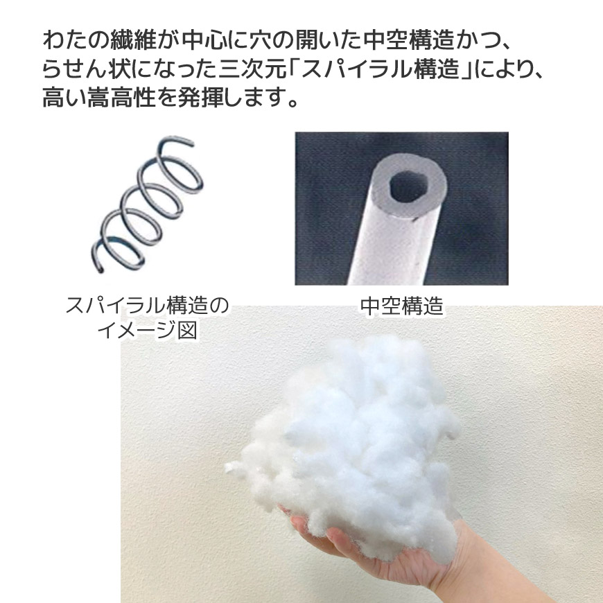  supplement * handicrafts for cotton plant . person Chris ta-(R) 200g entering ×4 sack set made in Japan high performance cotton plant .... silicon coating contents middle material cotton inside soft toy silicon cotton .. cotton plant 