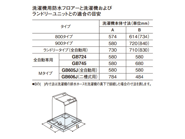  Panasonic стиральная машина для водонепроницаемый пол M модель полная автоматизация для прохладный белый стирка хлеб GB605J Panasonic