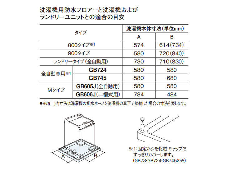 パナソニック 洗濯機用防水フロアー 900タイプ ゆったりサイズ クールホワイト 洗濯パン Gb731 Panasonic Gb731 住建本舗 通販 Yahoo ショッピング