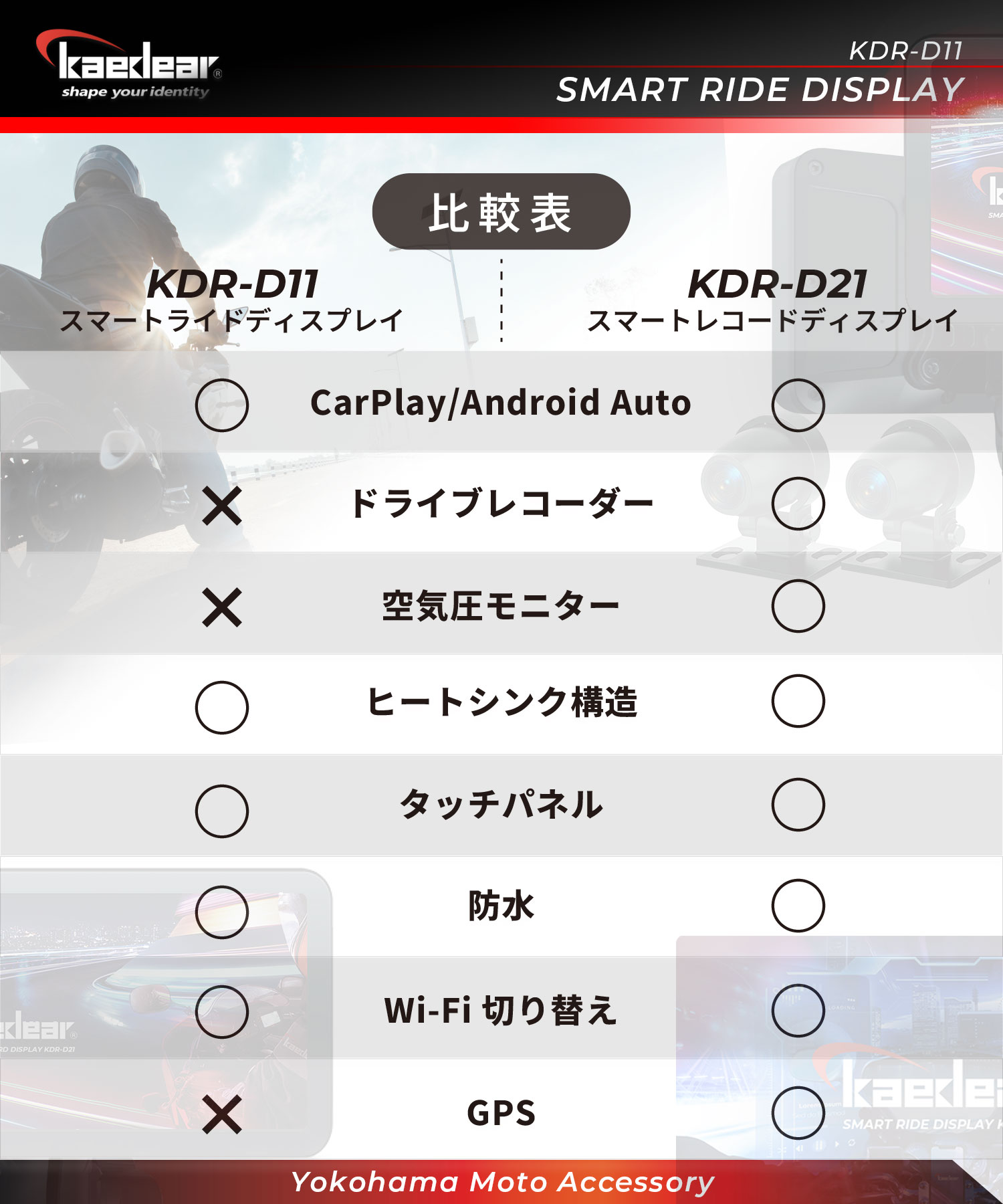 Kaedear(ka Эдди a) Smart ride дисплей KDR-D11 мотоцикл машина Play для мотоцикла машина Play Apple Carplay Android Auto