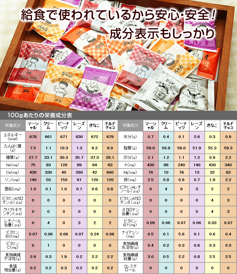 tekisi- Peanuts cream pi-natsu cream pi-natsu butter spread 15g.40 pieces mail service Point . chemistry .. meal including in a package un- possible 