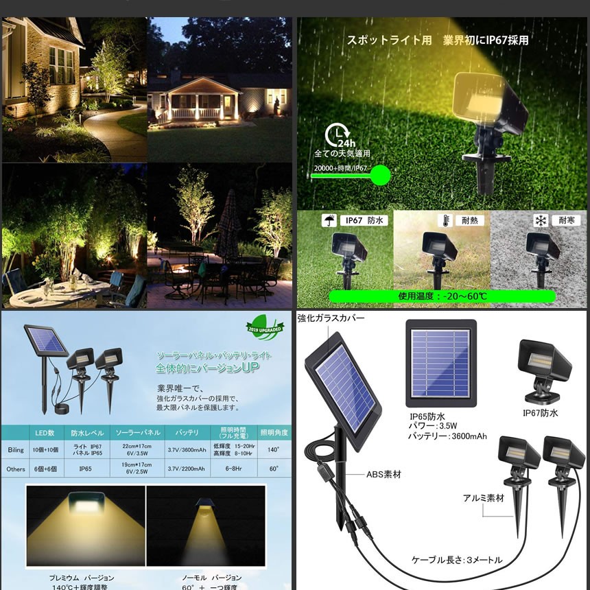 ソーラーライト 屋外 LED アウトドア ガーデンライト 最大20時間点灯 太陽光パネル充電 分離式 2点式 防犯対策 IP67防水 SOILAS  :kg1203-26a:NEXT STAGE - 通販 - Yahoo!ショッピング