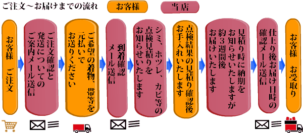  kimono circle wash cleaning 