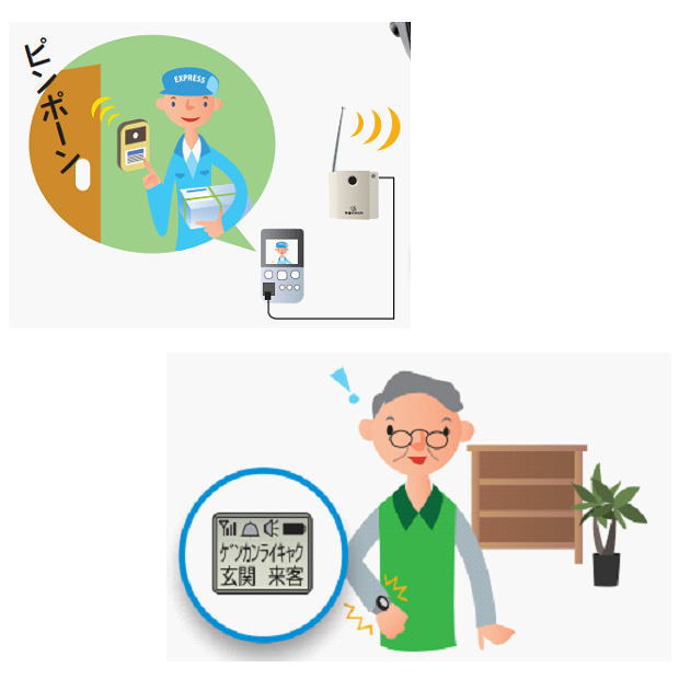  Tokyo confidence ._ indoor signal equipment [ sill watch ] wristwatch type reception vessel . customer notification set 