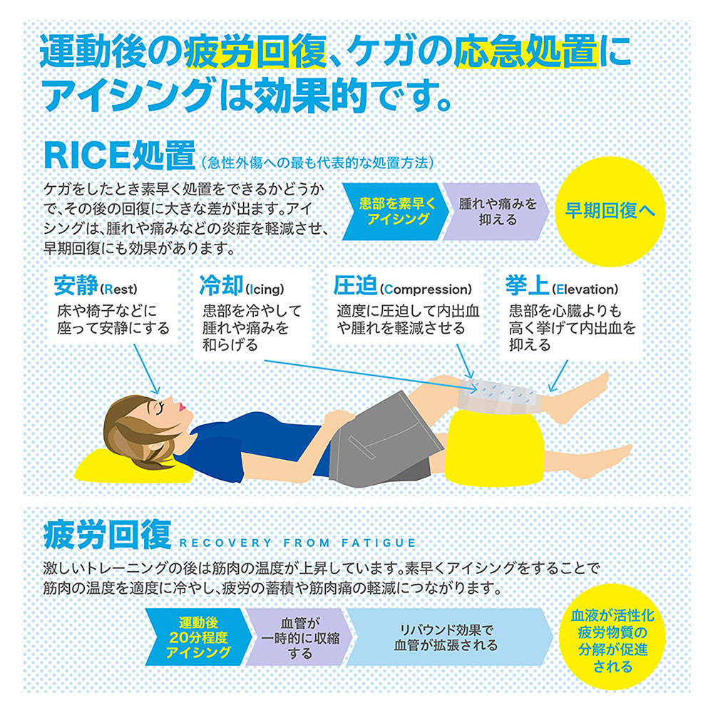 アイシング 氷のう 袋 熱中症対策 運動後 筋肉 筋肉痛 腕 肩 足 首 再再販 発熱 サッカー 疲労回復 ケガ テニス 野球 空手 バスケ 陸上 怪我