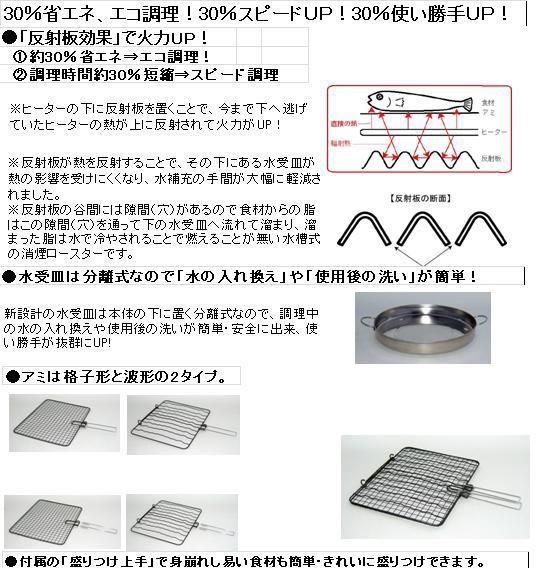 のぞき窓 一体型 保護カバー 格子網付 Nmb Fシリーズ 日東金属工業 Axel アズワン