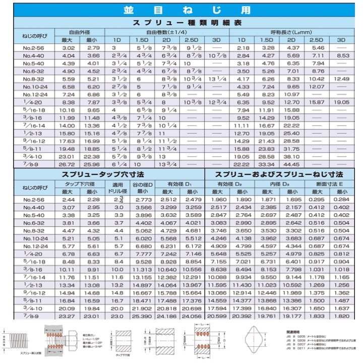 [ outside fixed form possible ] Japan sp dragon No.5 40 mountain 2.5Dsp dragon average eyes screw for 10 piece entering No.5-40X2.5DNS