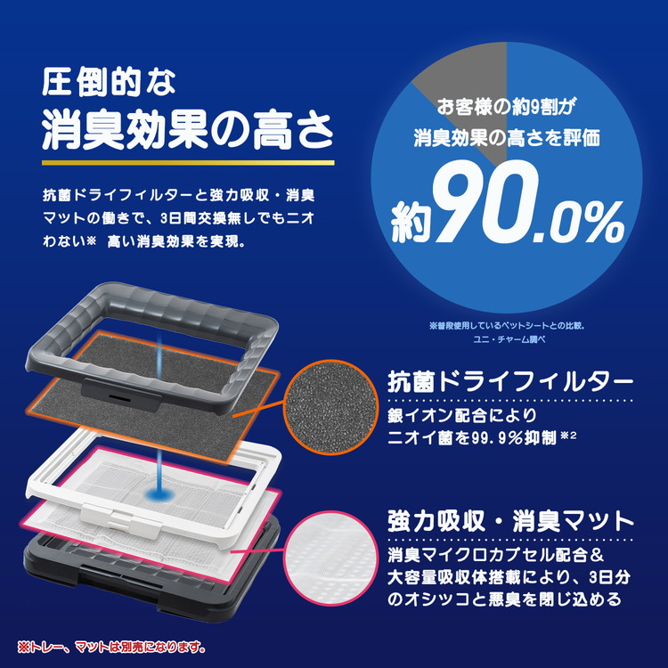 * Uni очарование * домашнее животное уход дезодорация labo антибактериальный dry фильтр постоянный замена для 4 листов фильтр 4 листов 