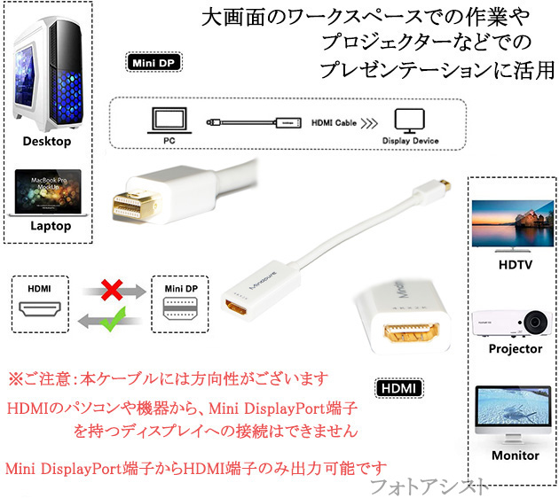 [ сменный товар ] прочее производитель 1 соответствует Mini DisplayPort из HDMI изменение адаптер 0.2m белый цвет 4K/30Hz соответствует 