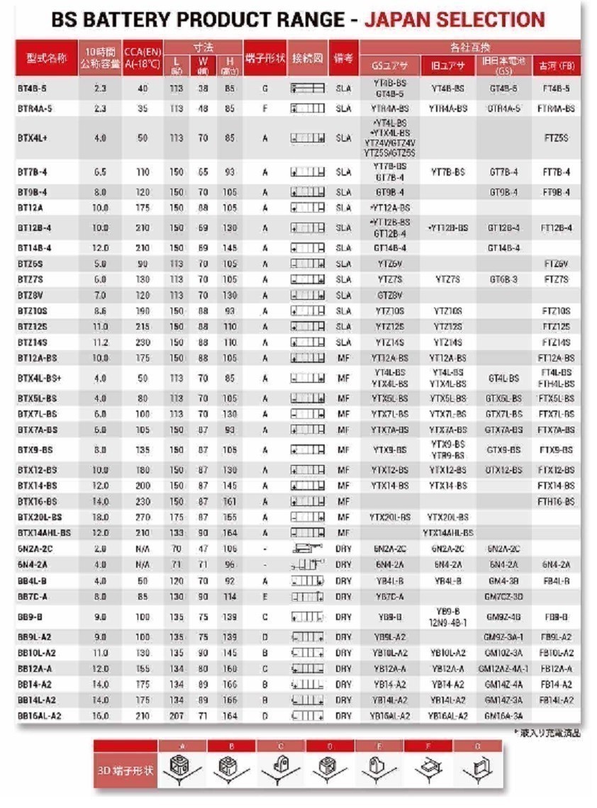  Suzuki Let's 4 / let's 4 ( CA41A ) аккумулятор / BTX4L+ / YT4L-BS,YTX4L-BS,YTZ4V,GTZ4V,YTZ5S,GTZ5S,FTZ5S сменный 