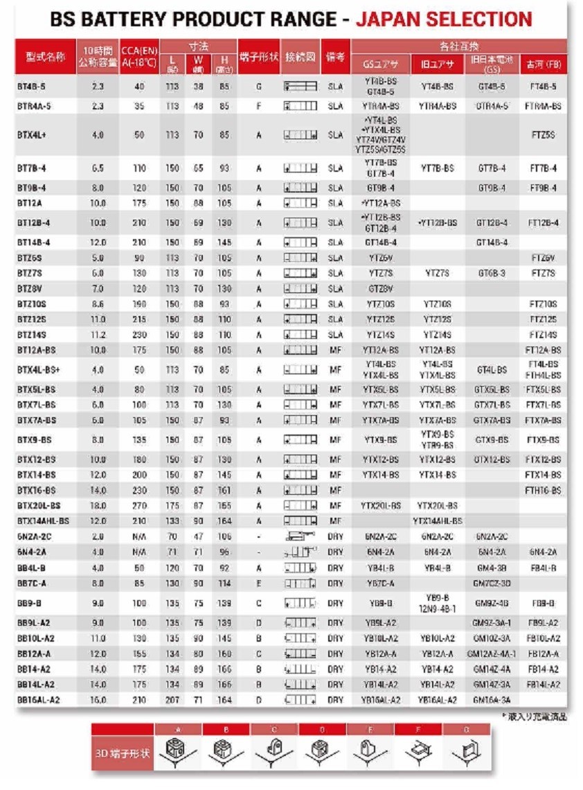  Honda Press Cub 50 / Press CUB 50 ( AA01 ) аккумулятор / BTX4L+ / YT4L-BS,YTX4L-BS,YTZ4V,GTZ4V,YTZ5S,GTZ5S,FTZ5S сменный 