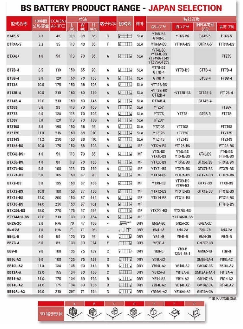  Honda NBC110 PRO / Super Cub 110 Pro ( JA10 ) аккумулятор / BTX4L+ / YT4L-BS,YTX4L-BS,YTZ4V,GTZ4V,YTZ5S,GTZ5S,FTZ5S сменный 