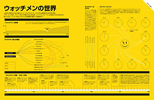  American Comics * hero super graphic Info graphic .... abroad comics. world 