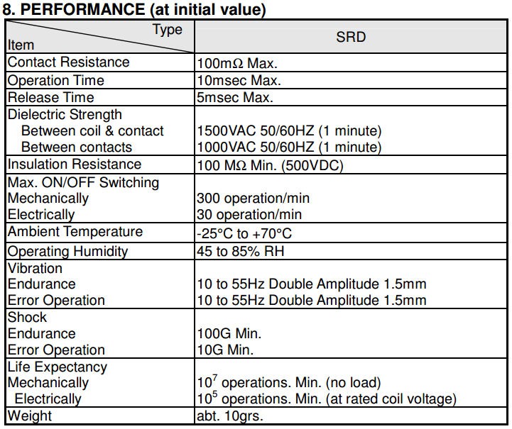  small size relay contact capacity 10A high capacity SRD high sensitive type DC5V/DC12V. 2 kind from is possible to choose!!