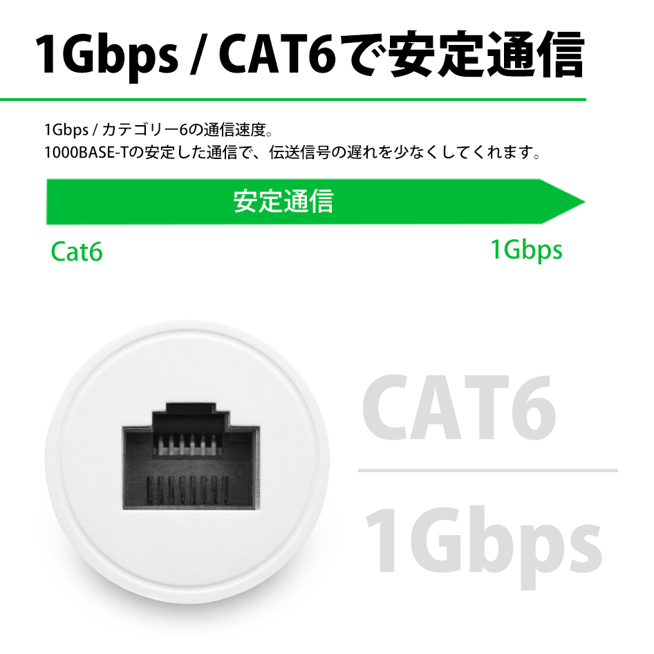 UGREEN LAN кабель трансляция адаптер высокая скорость сообщение CAT6. волна предотвращение Ran кабель 
