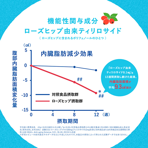  Suntory from .... all free 500ml×24ps.@2 case total 48ps.@ functionality display food length S