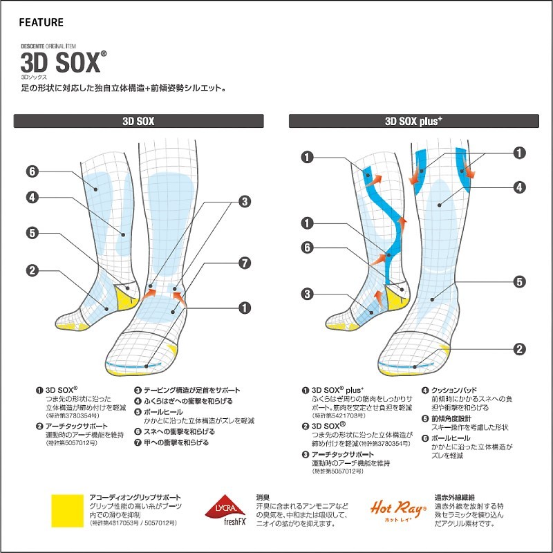 19-20 DESCENTE( Descente )[ лыжи носки / ликвидация запасов ] JUNIOR 3D SOX( Junior 3D носки )DSK-7504J[ snow носки / Junior ]