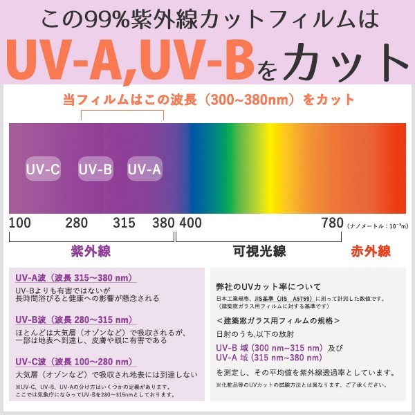 UV99%カット