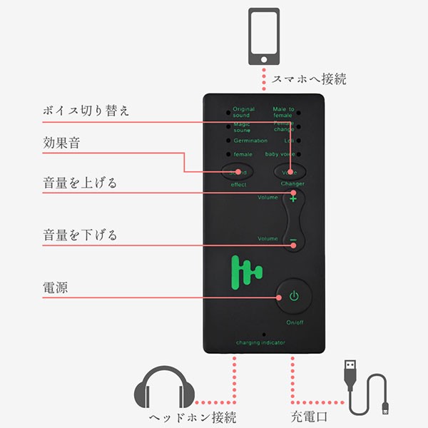 おもちゃ 変声 ボイスチェンジャー マルチ 大人 子供 スピーカー