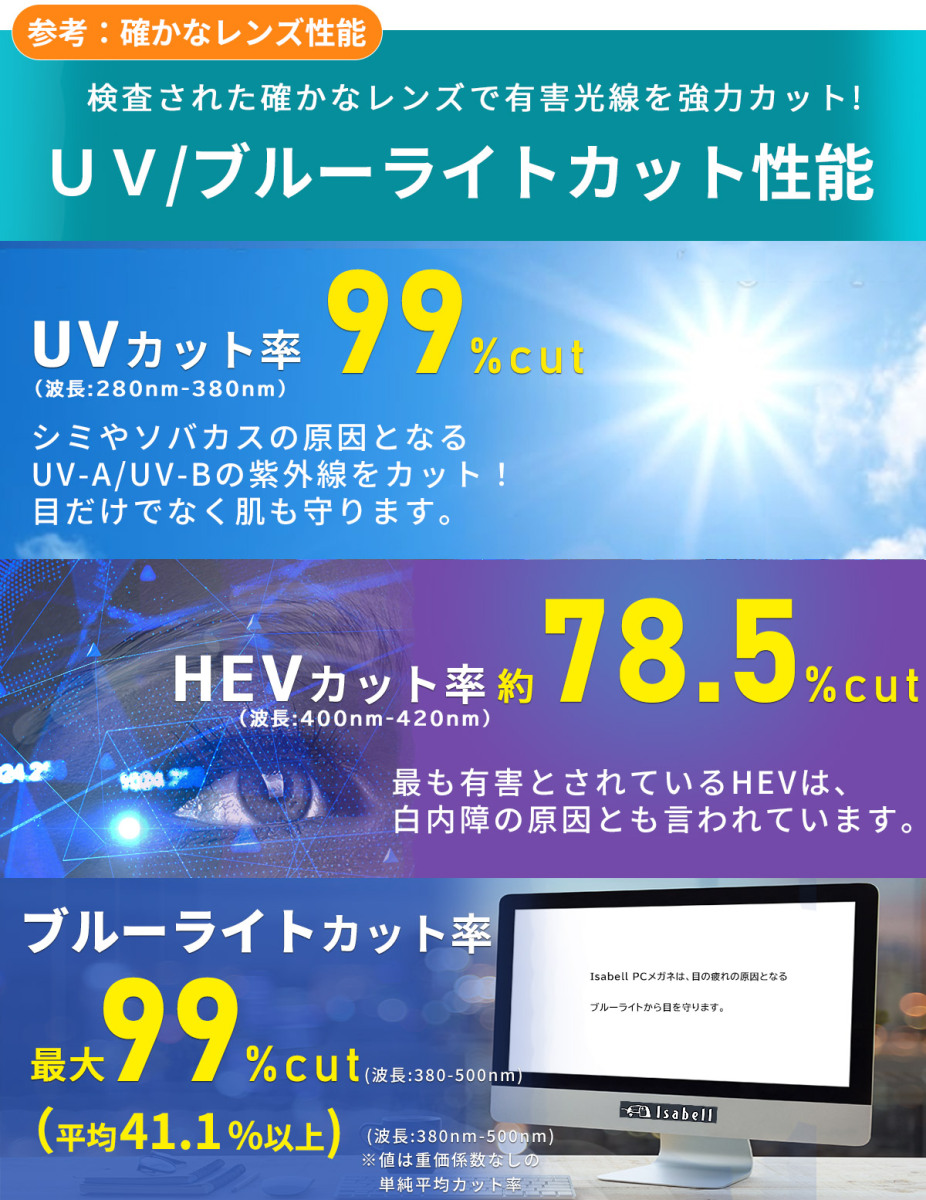 Jis検査済 ブルーライトカットメガネ 子供 こども キッズ用 キッズ 子供用 Pcメガネ Pc眼鏡 男の子 女の子 スマホ パソコン ブルーライトカット メガネ F2101c 111 Lorelife 通販 Yahoo ショッピング