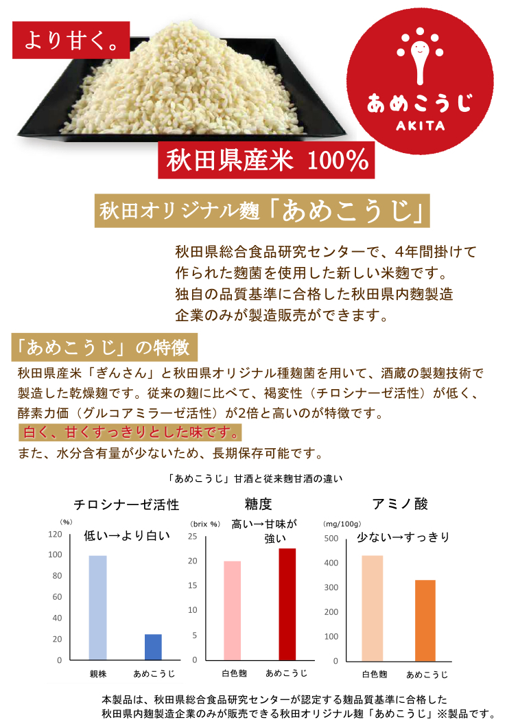 ki... .....2.7kg (900g×3 sack ) high capacity dry rice . domestic production rice use sweet sake amazake rice . nonalcohol no addition dry . rice .... water rice ...