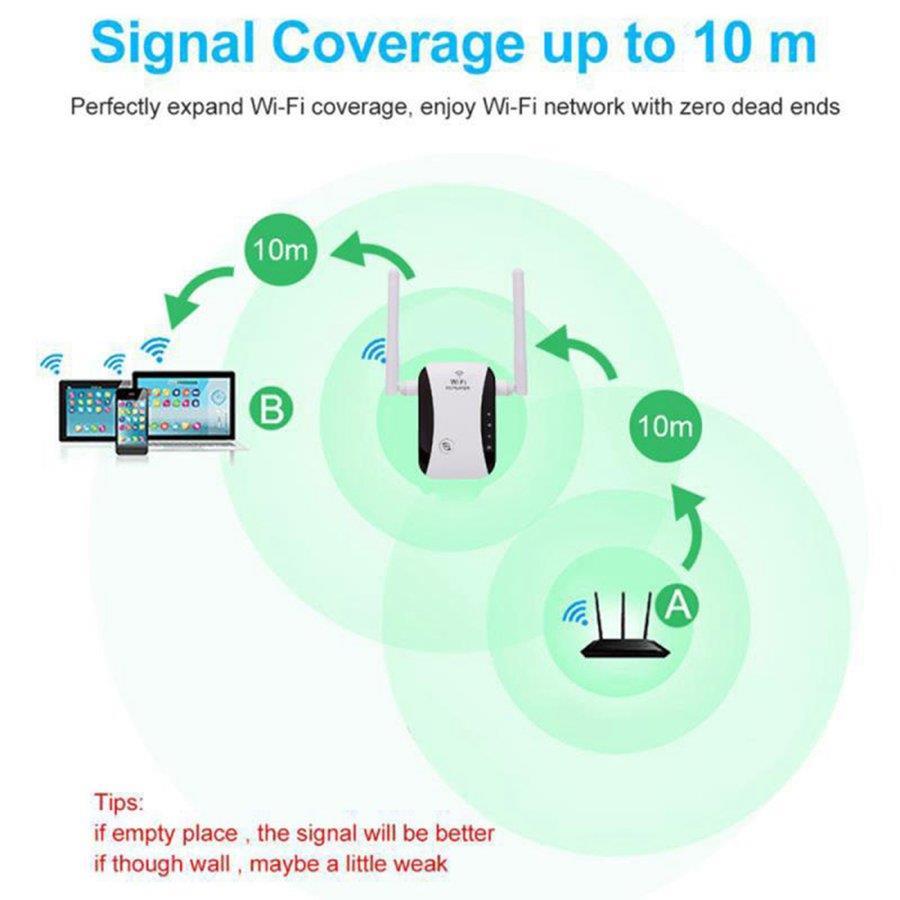 360 раз. wifi сигнал бустер 300 150mbps. wi-fi усилитель. lan плита ek stain da- американский. плагин 