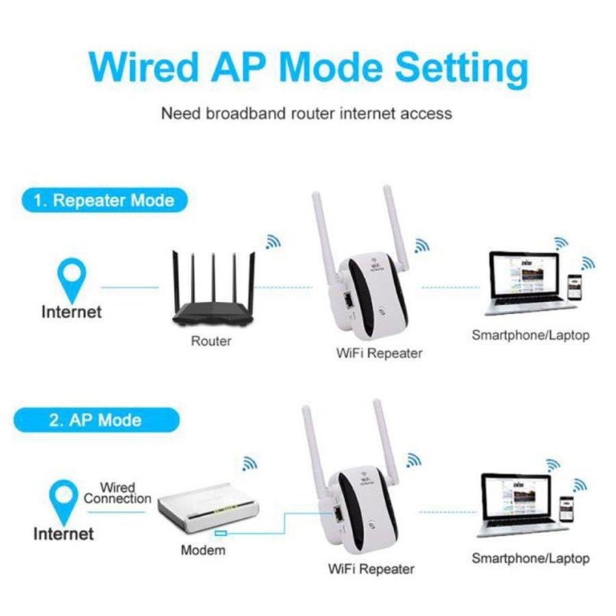 360 раз. wifi сигнал бустер 300 150mbps. wi-fi усилитель. lan плита ek stain da- американский. плагин 