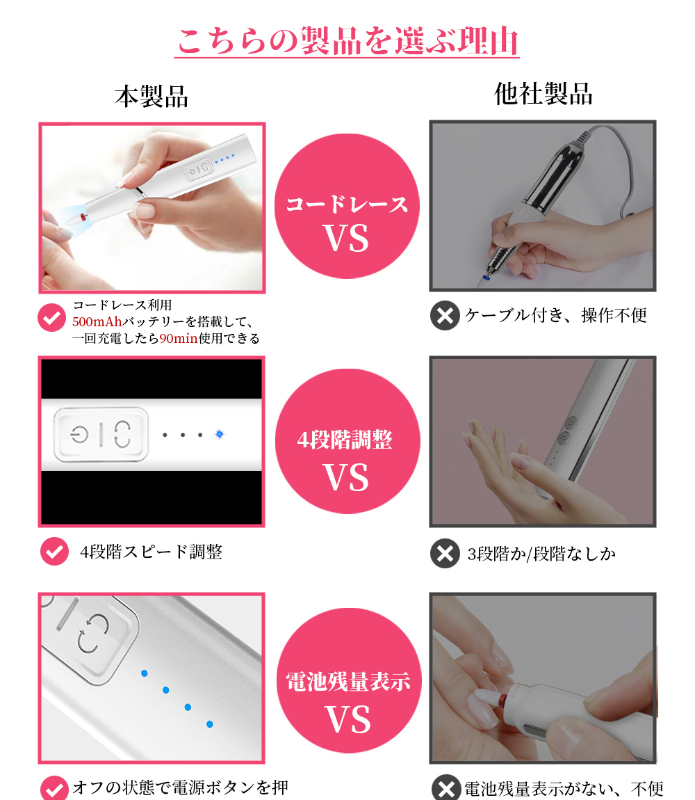 国産品 ネイルマシン 電動ネイルファイル コードレス Ledライト ネイルケア 7in1多機能 Usb充電 正 電動 逆回転 4段階スピード爪やすり 甘皮処理 爪磨き