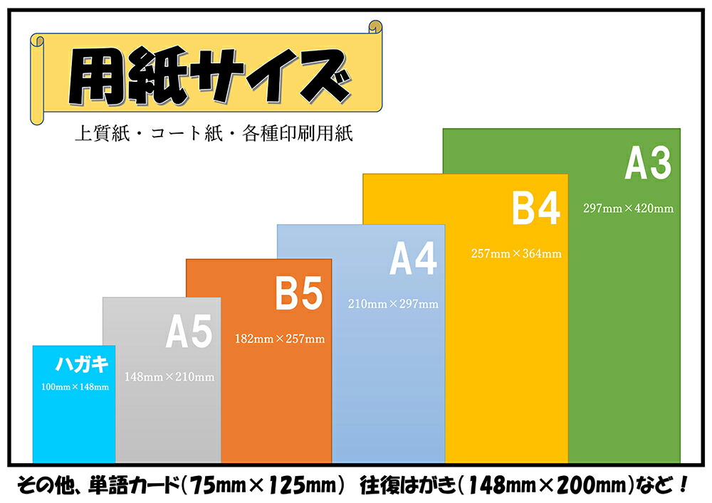 *.. san план [.... бумага ] двусторонний одноцветный открытка размер бумага 148×100mm 200 листов / сделано в Японии толщина бумага прекрасное качество бумага 90kg белый цвет раз 85% бумага толщина примерно 0.1mm POST-200-J90( Fukuoka наличие ) бобы .