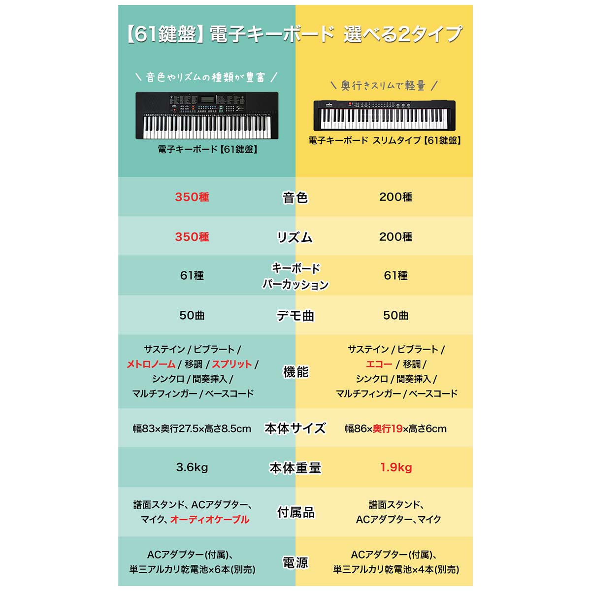  Yahoo! 1 rank electron keyboard 61 keyboard electronic piano beginner recommendation keyboard instruments child adult synthesizer AC battery carrying introduction for practice mode RiZKiZ free shipping 