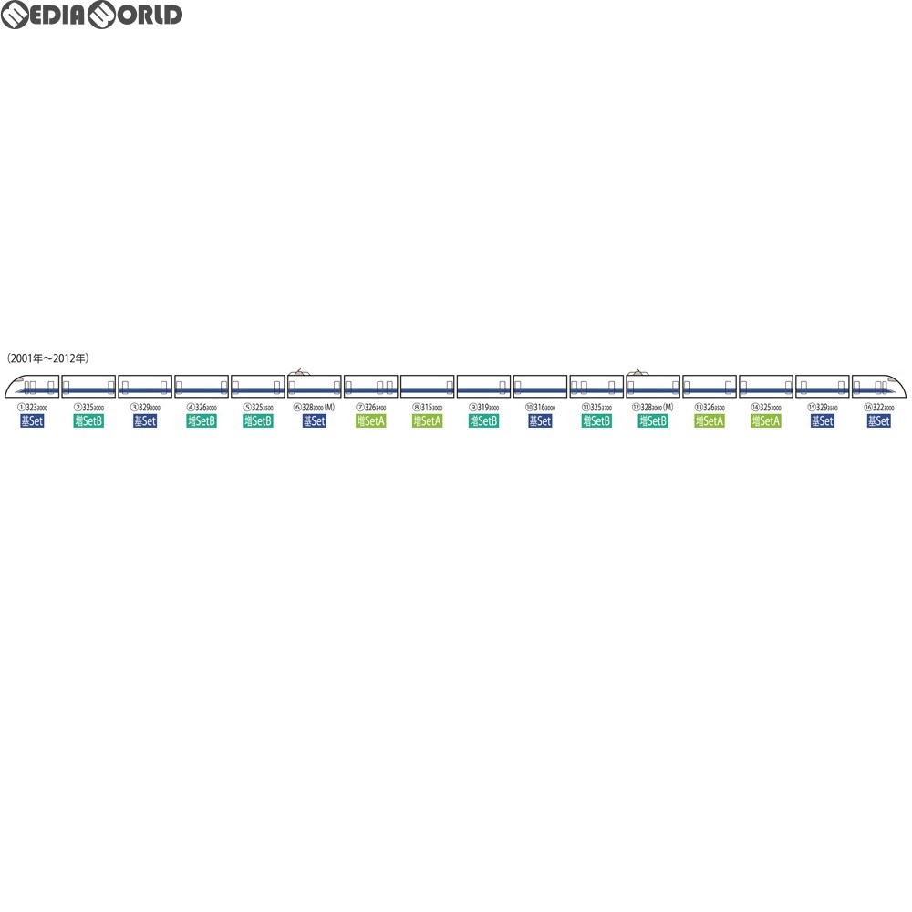 トミックス JR 300-3000系 東海道・⼭陽新幹線（後期型）基本セット 98659
