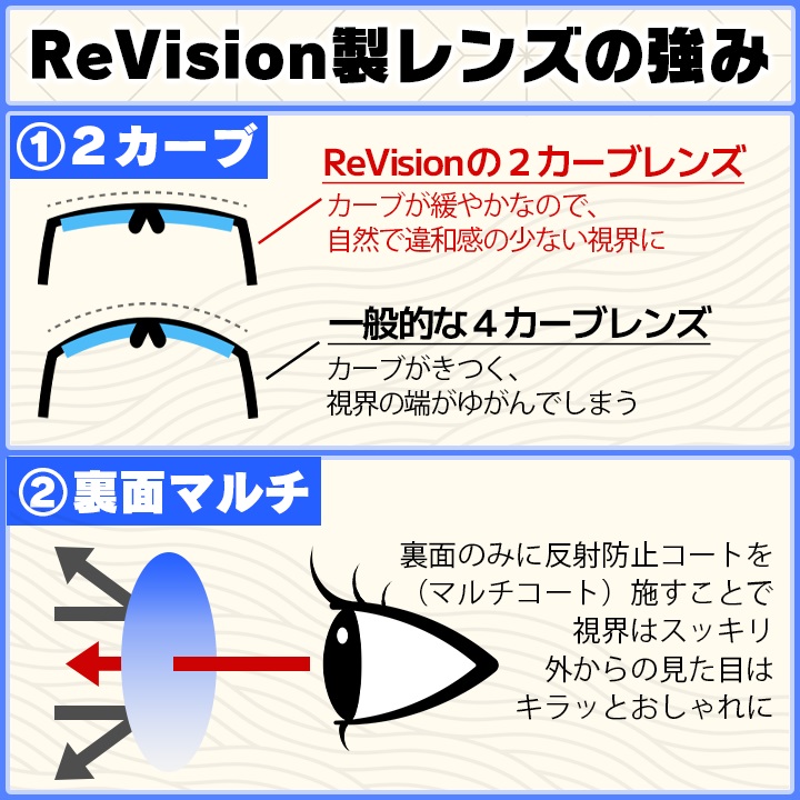 ReVisionli Vision RayBan RayBan RB4259F для замена линзы градация Brown солнцезащитные очки RB4259F-REGBR