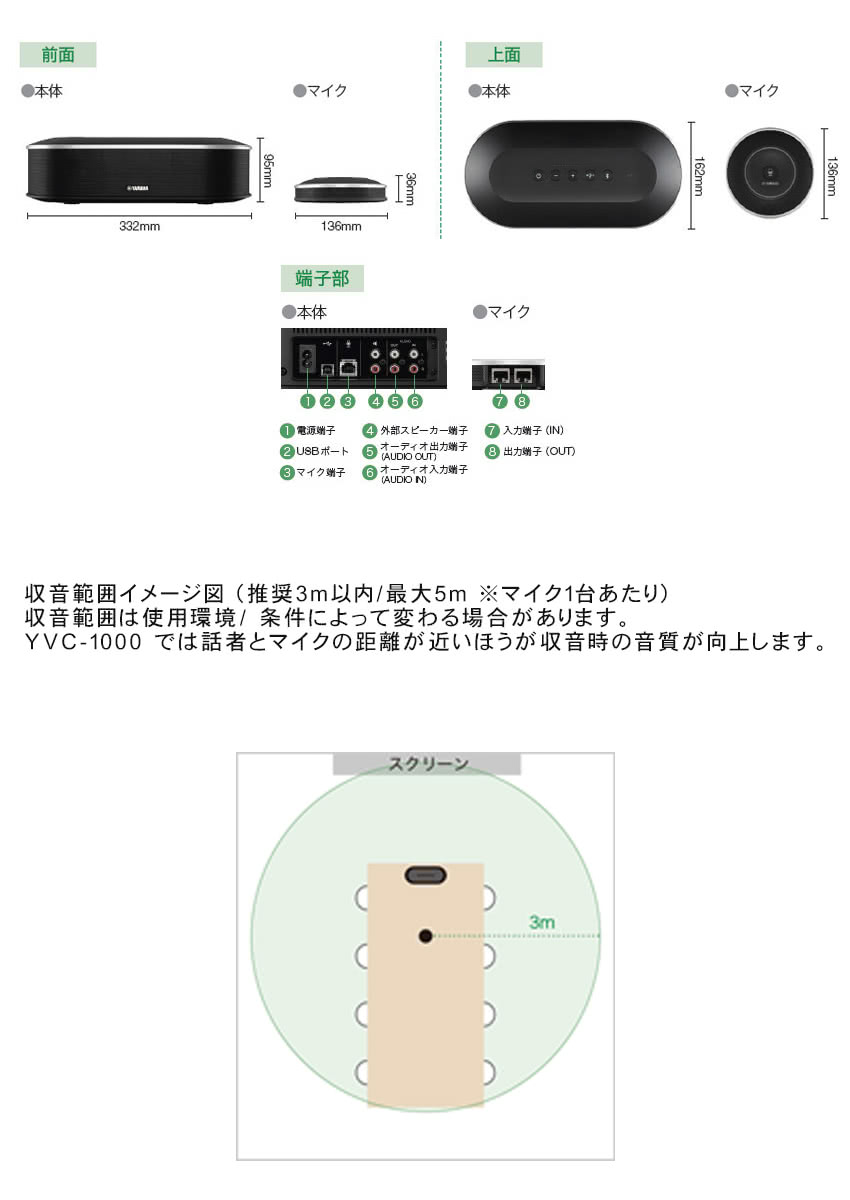  video switch .- attaching WEB meeting set Yamaha YVC-1000 + wireless microphone attaching 